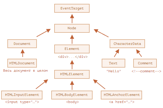 Наследование основных классов